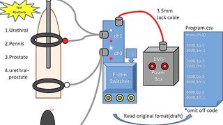 Estim Switcher. extension your EMS and fresh feeling.