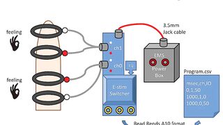 Estim Switcher. extension your EMS and fresh feeling.
