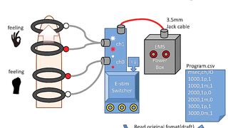 Estim Switcher. extension your EMS and fresh feeling.