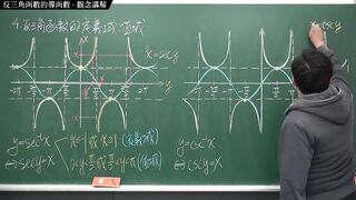 [重啟][真・最大華人微積分教學頻道] 微分篇重點七：微分工具整合｜精選範例 7-3｜數學老師張旭